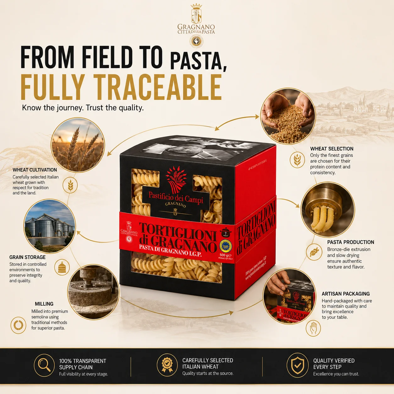 Tortiglioni Pastificio dei Campi - Pasta di Gragnanesi IGP - Image 6